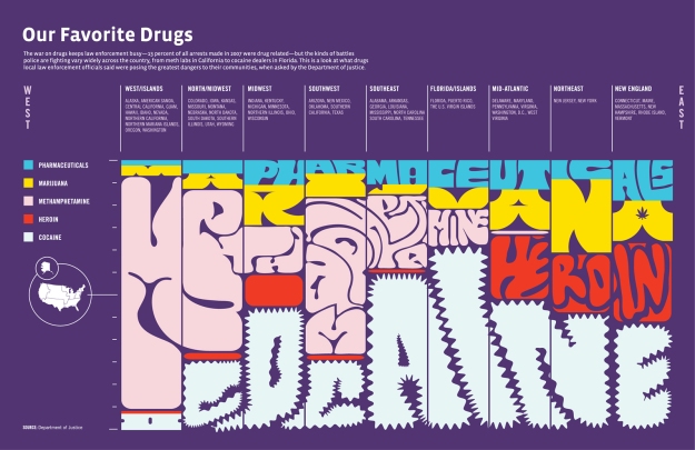 Favorite drugs infographic